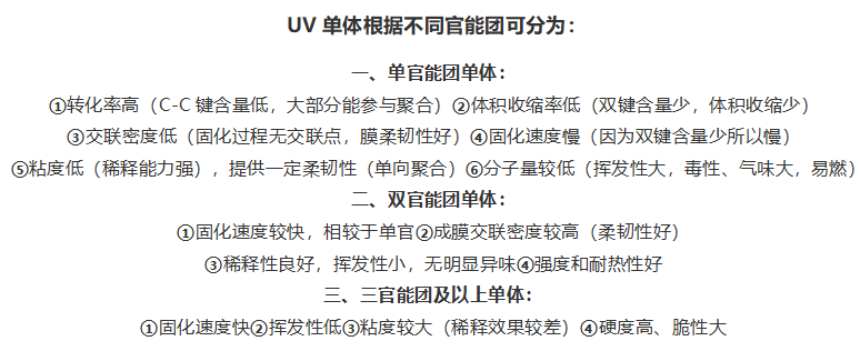 单体官能团分类.png